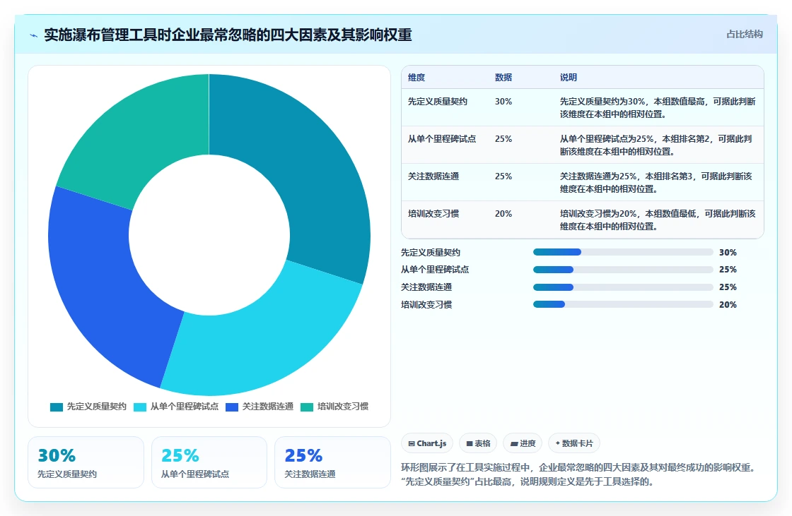 2026年提升交付质量的瀑布管理工具有哪些:深度测评与选型指南