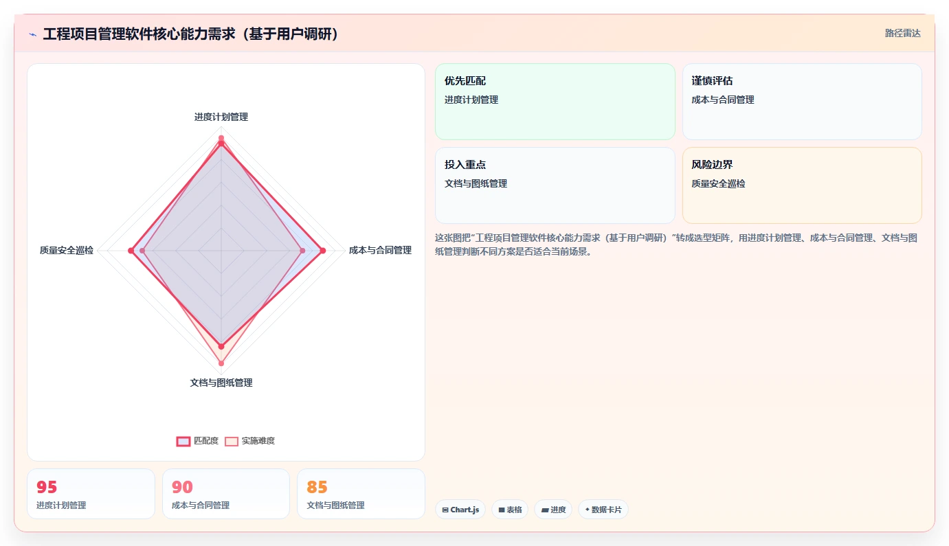 2026年工程项目管理软件选型指南:7款主流工具深度对比