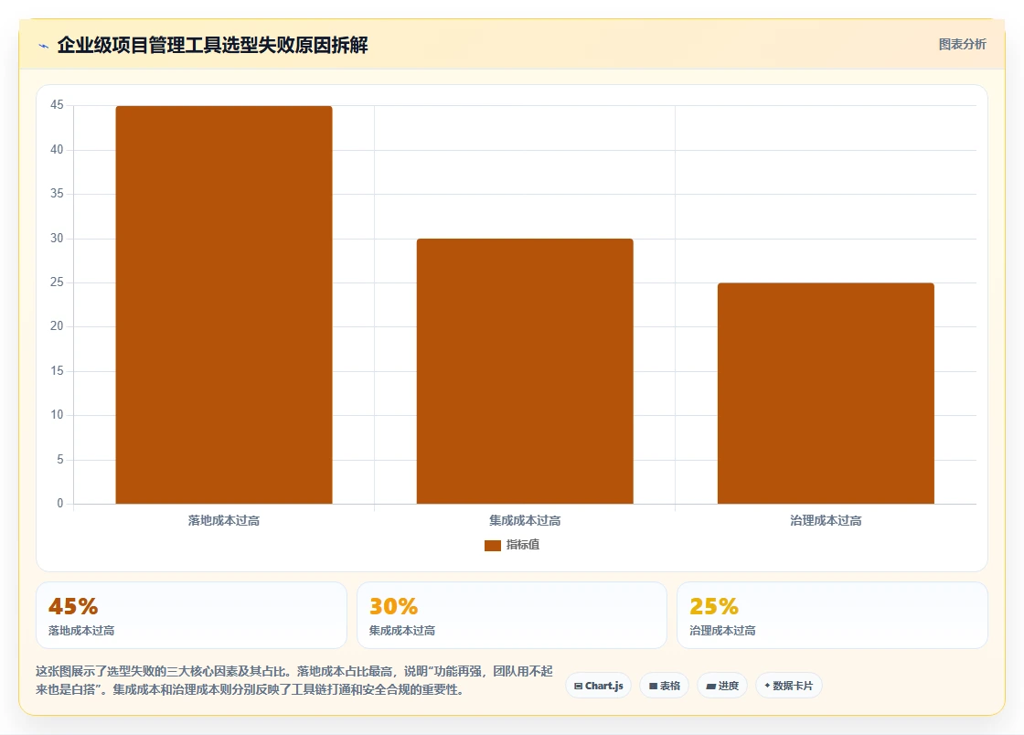 2026年企业级项目管理工具选型指南：7款主流平台深度评测