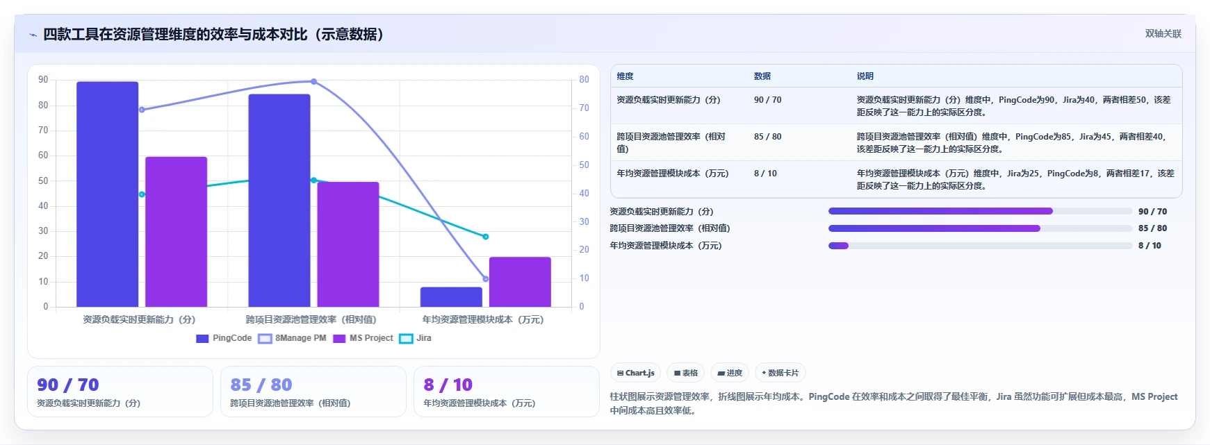 2026年多项目管理软件选型指南:PingCode、8Manage PM、Microsoft Project、Jira 深度对比
