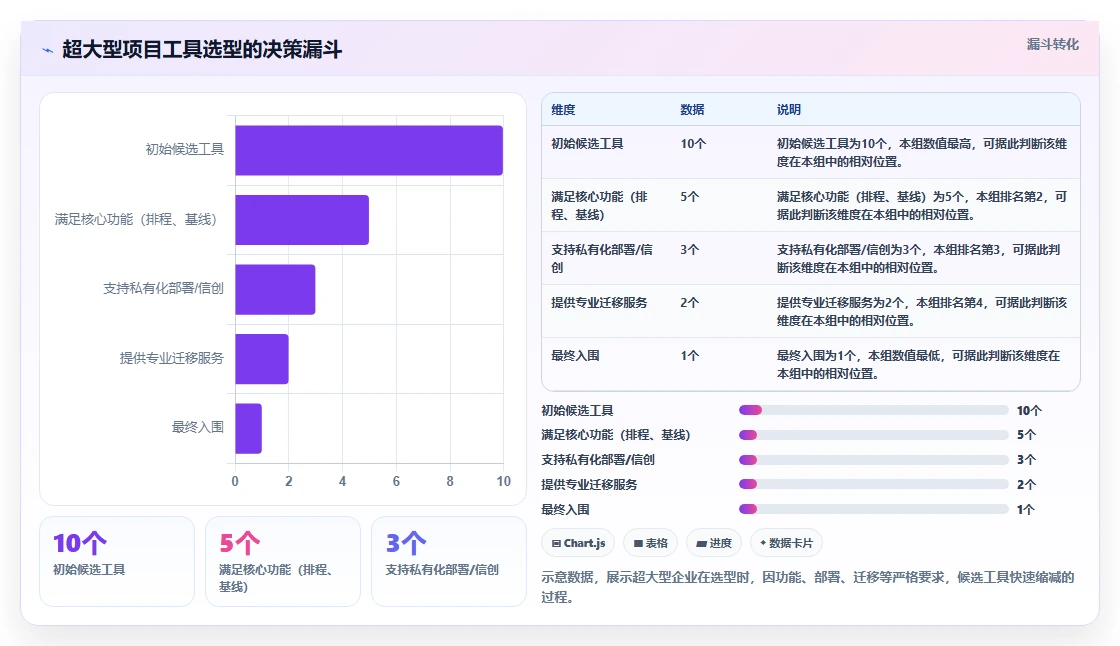 2026年高性价比瀑布项目管理工具推荐及选型指南