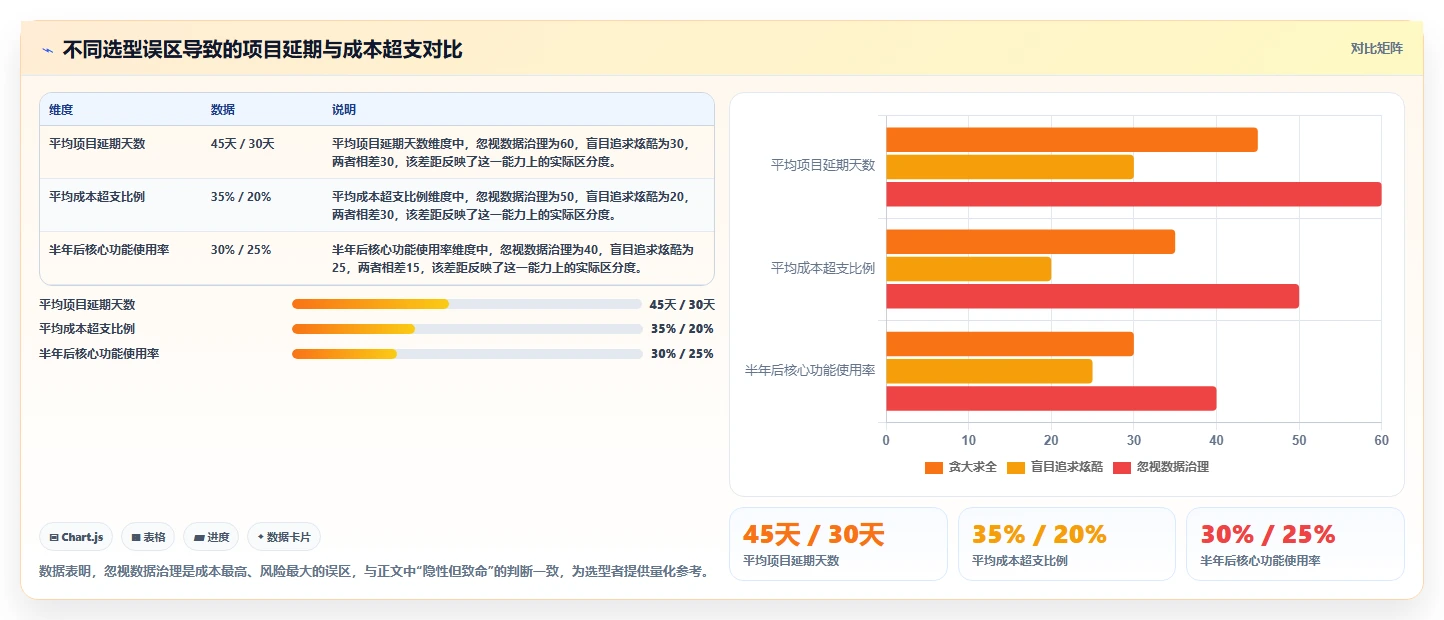 数据可视化产品管理系统有哪些?2026年企业场景选型与测评清单