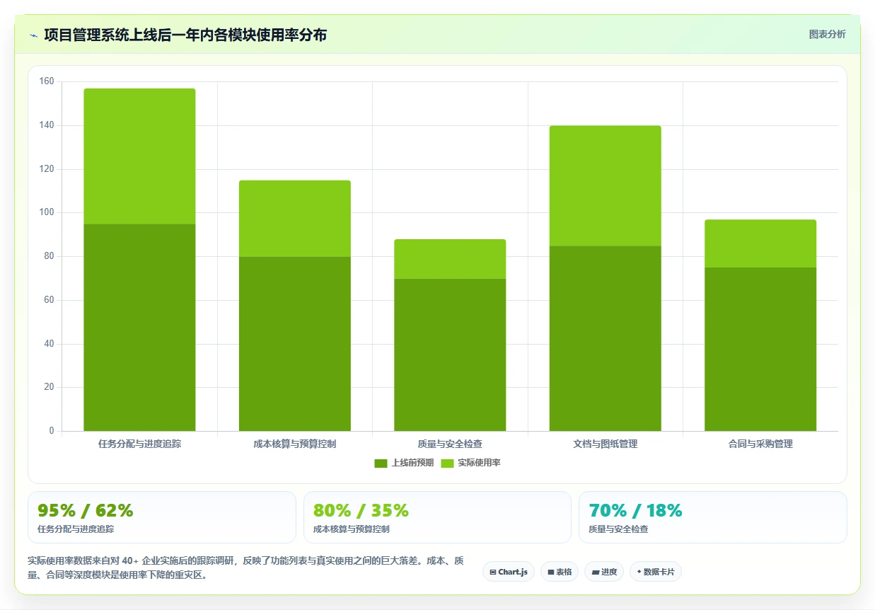2026年工程项目管理软件排名：10款主流工具功能对比与选型建议