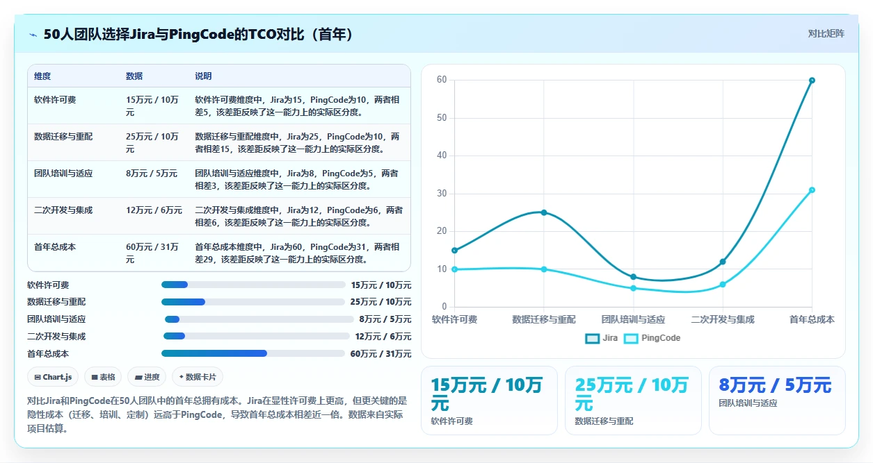 2026年研发项目管理工具选型指南:8款主流平台深度对比