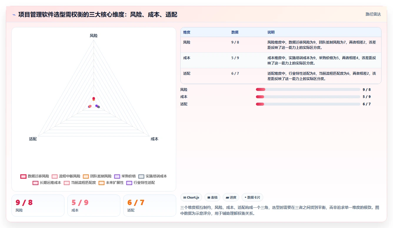 2026年工程项目管理软件选型指南：7款主流平台深度对比