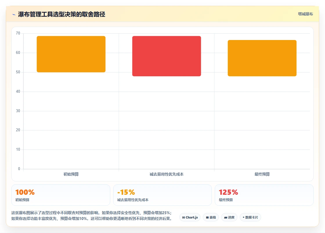 2026年高效的瀑布管理工具怎么选?深度测评与选型指南