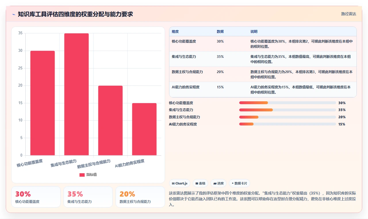 2026年Confluence替代软件哪款功能全?主流知识库工具深度测评