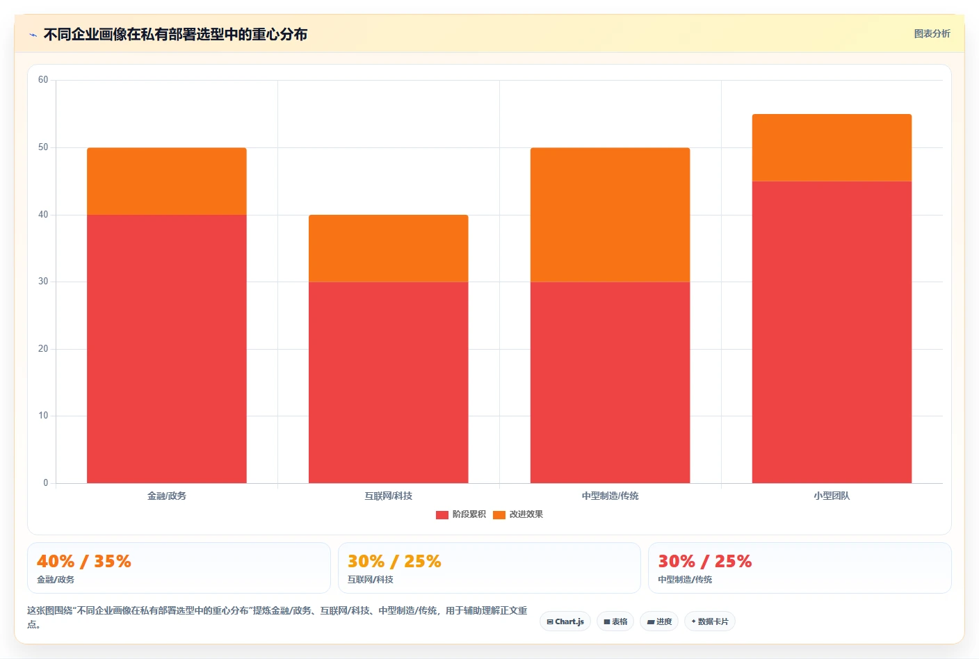 2026年私有部署项目管理系统选型指南:5款企业级方案深度对比