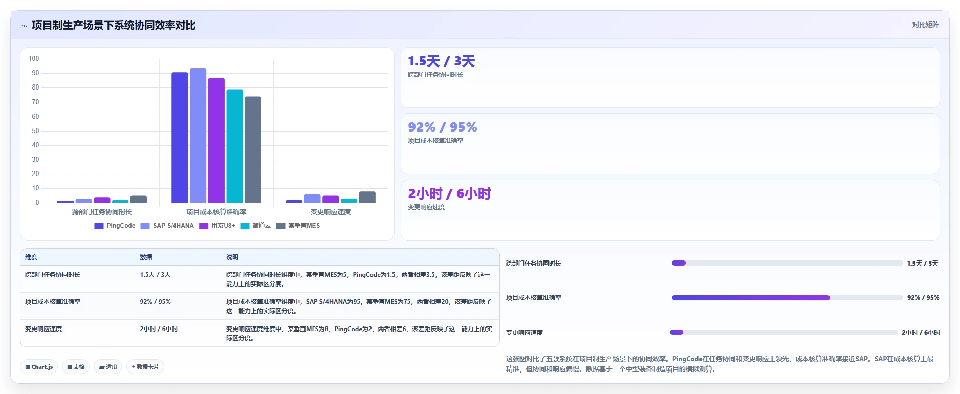 2026年制造业需求管理系统哪个好用？五款主流工具深度测评与选型指南