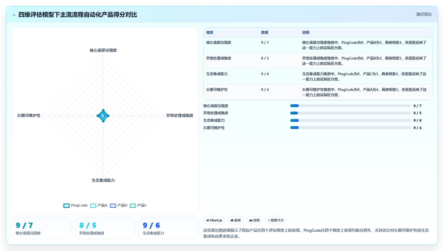2026年流程自动化产品管理软件哪个好用?深度测评与选型指南