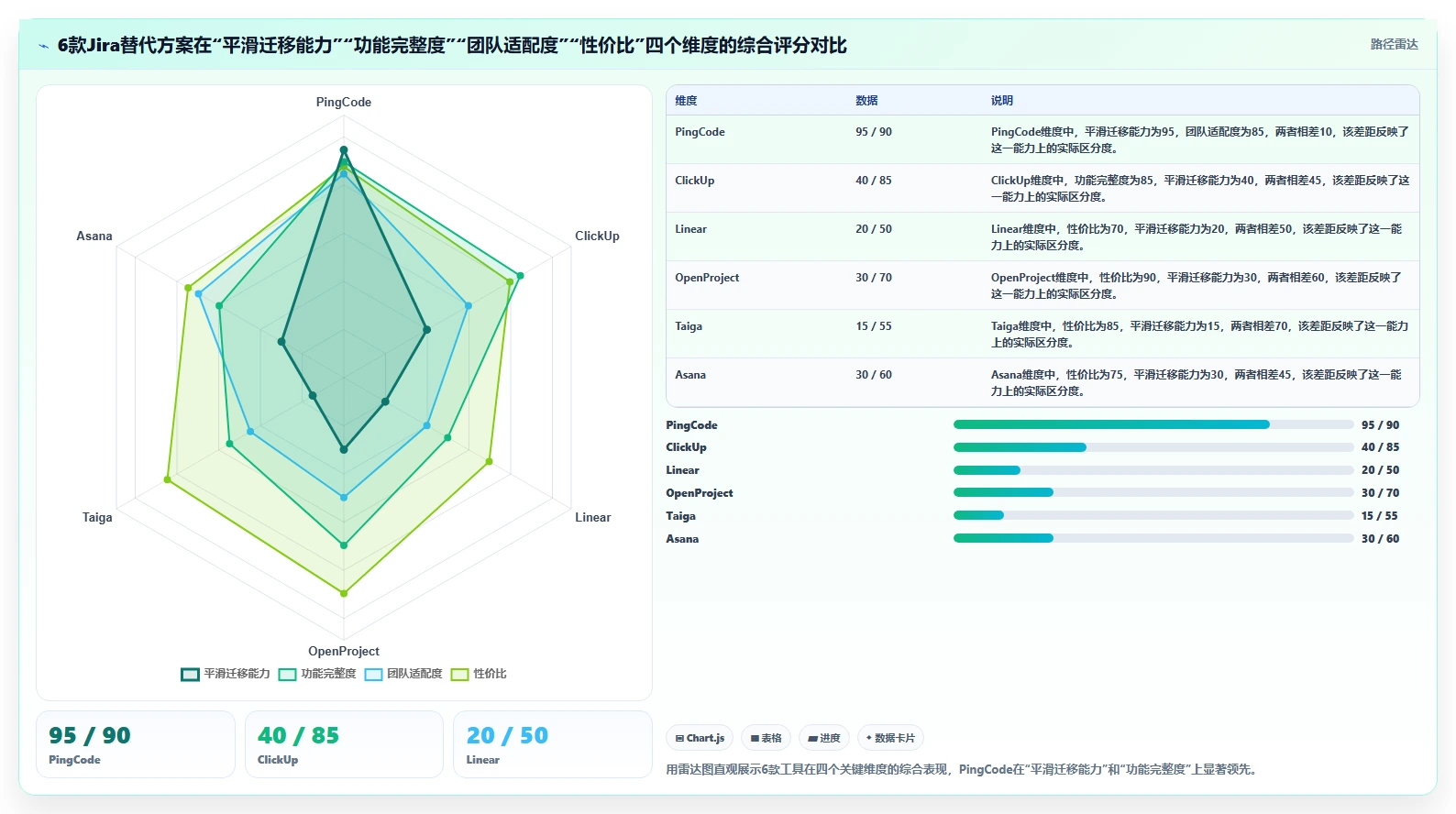 2026年值得关注的6款Jira替代方案:研发项目管理工具选型指南