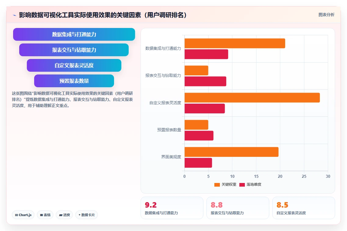2026年数据可视化的项目管理工具推荐与深度测评指南