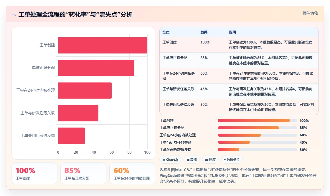 2026年带工单管理的研发管理系统哪个体验好?深度测评与推荐