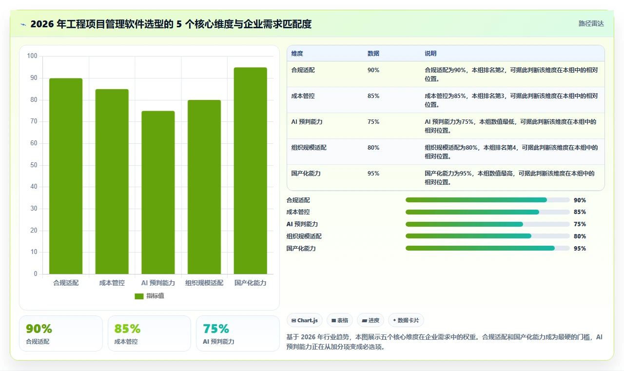 2026年工程项目管理软件选型指南:6款主流工具对比与实战案例
