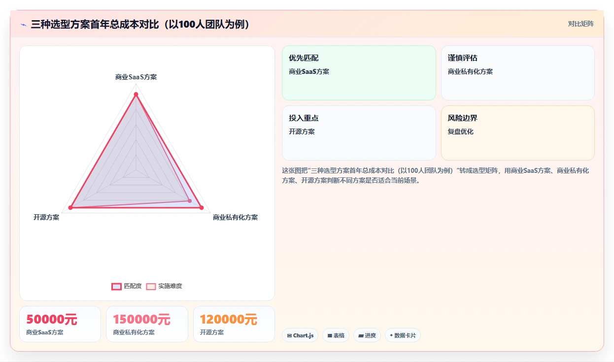 2026年企业级项目管理软件选型指南:8款主流产品深度评测与私有化部署策略