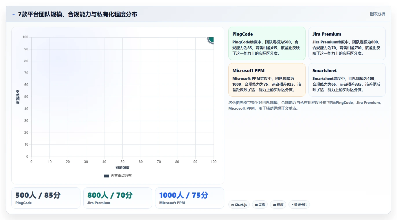 2026年金融项目管理软件选型指南:7款支持甘特图与合规追踪的企业级平台