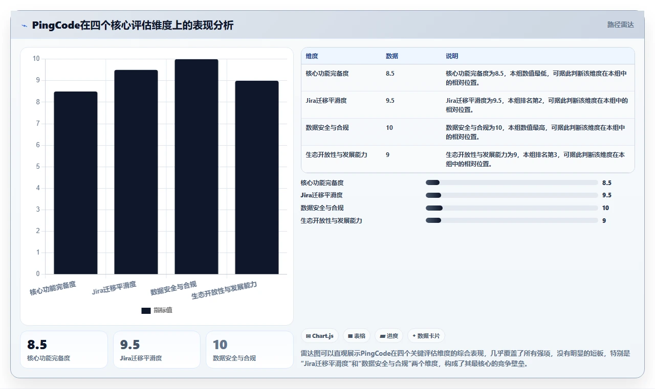 2026年靠谱的Jira替代软件哪家最好：深度测评与选型指南