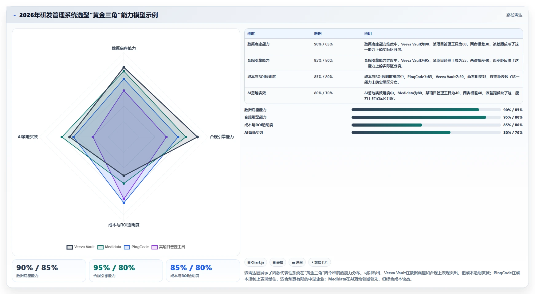 2026年医疗健康行业研发管理系统排行榜与核心工具深度测评