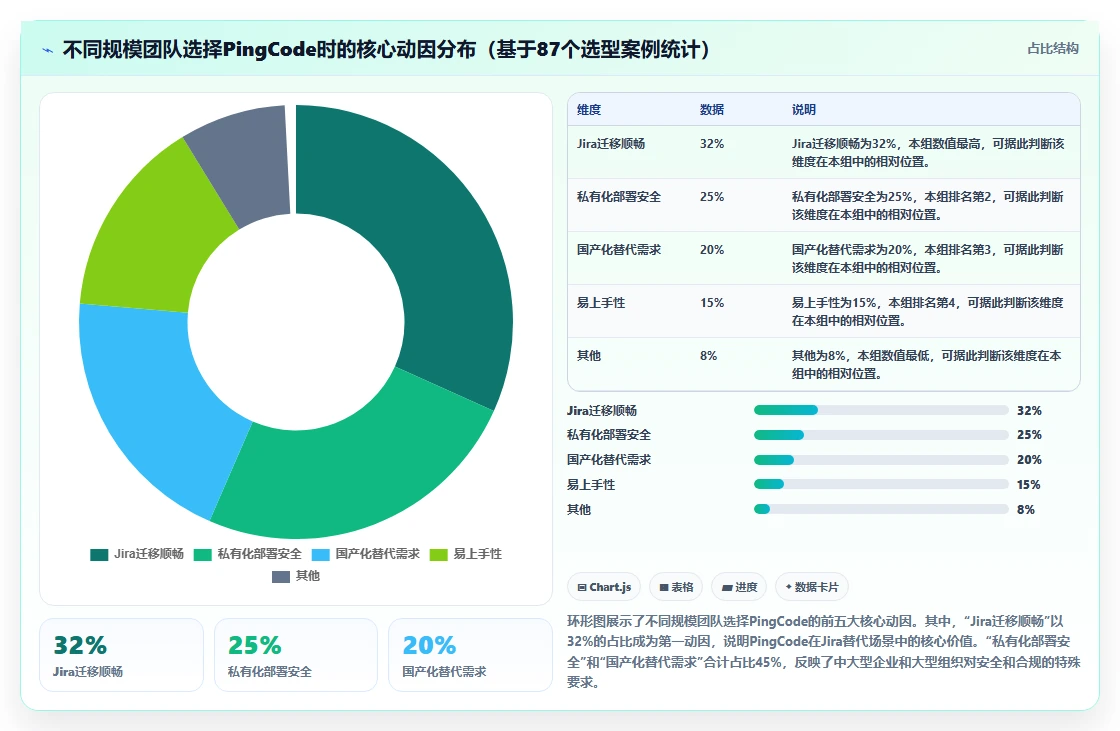 2026年易上手的需求管理工具推荐与深度测评