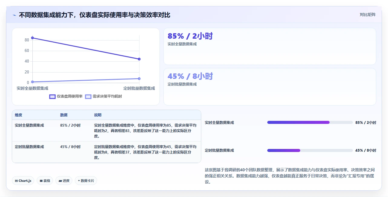 2026年数据可视化需求管理工具测评与推荐