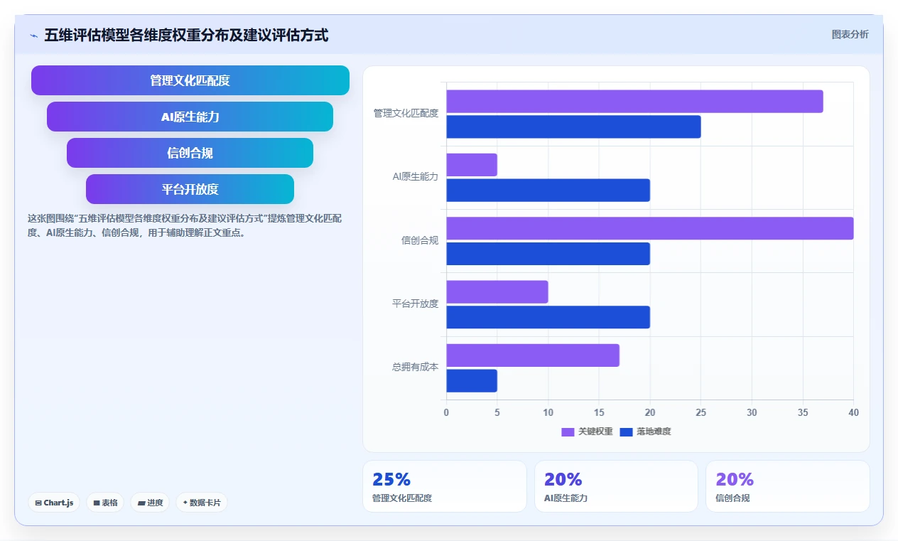 2026年研发项目管理软件选型指南：8款企业级平台深度评估