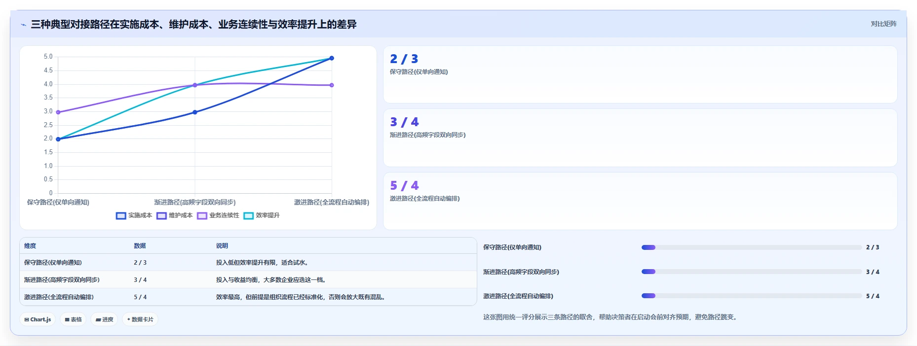 OA对接项目管理软件怎么做?2026年企业高效协同与流程自动化指南