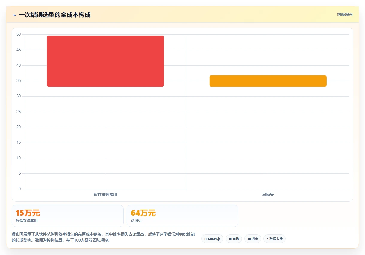 2026年研发项目管理平台选型指南:10款企业级方案深度解析