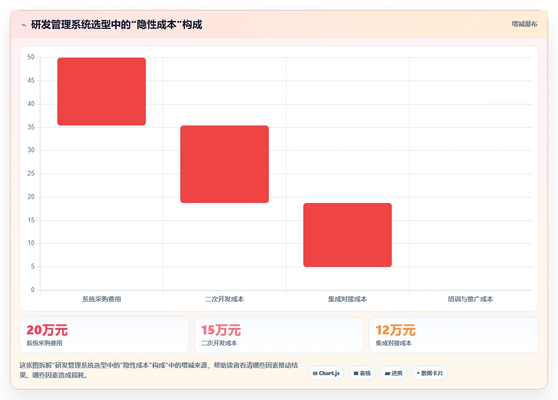 2026年生活消费行业适用的研发管理系统有哪些?深度测评与选型指南