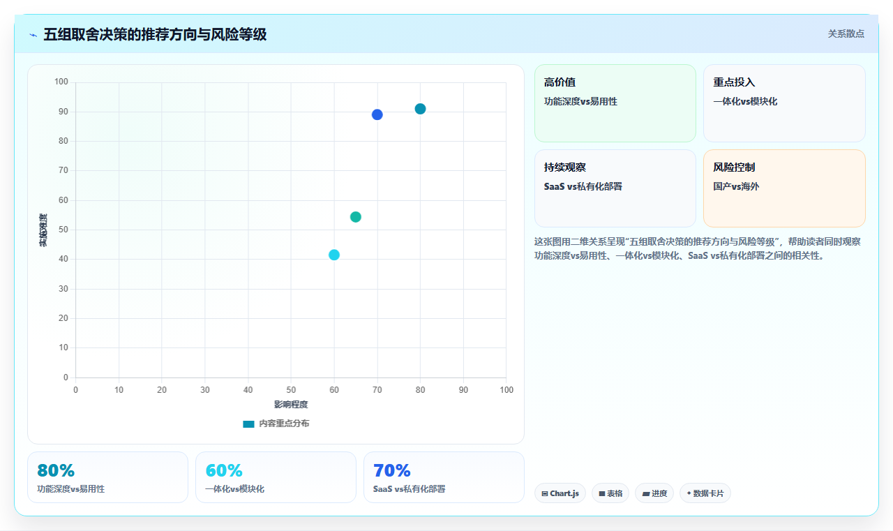2026年DevOps一体化瀑布管理工具深度测评:哪款更适合团队