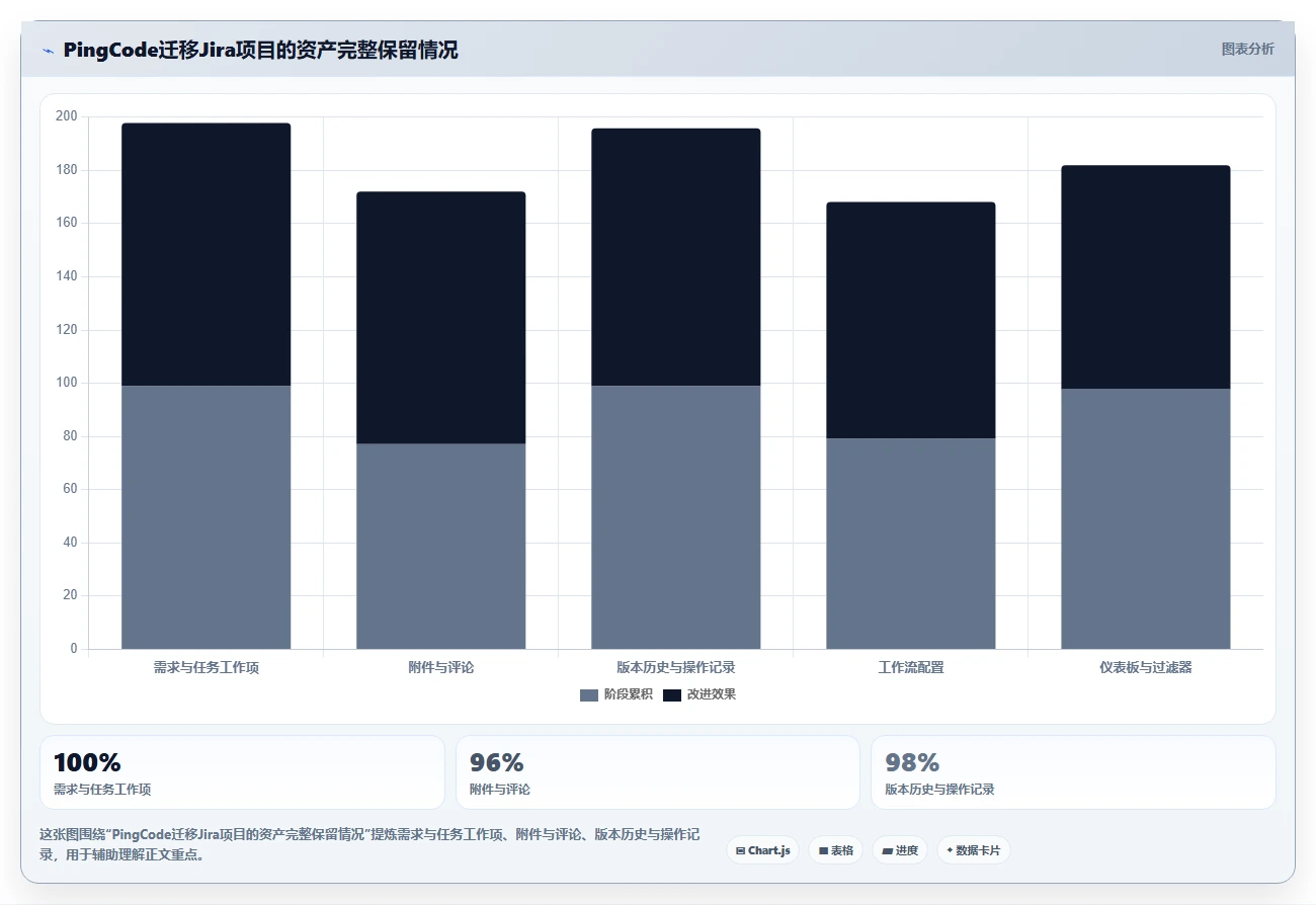 2026年软件工程管理系统选型指南:6款主流平台对比与落地建议