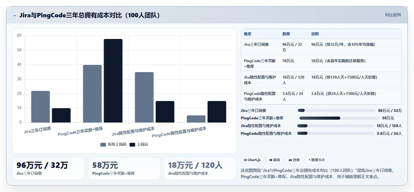 2026 年从 Jira 迁移到 PingCode 的 6 个核心理由｜企业级研发管理平台选型指南