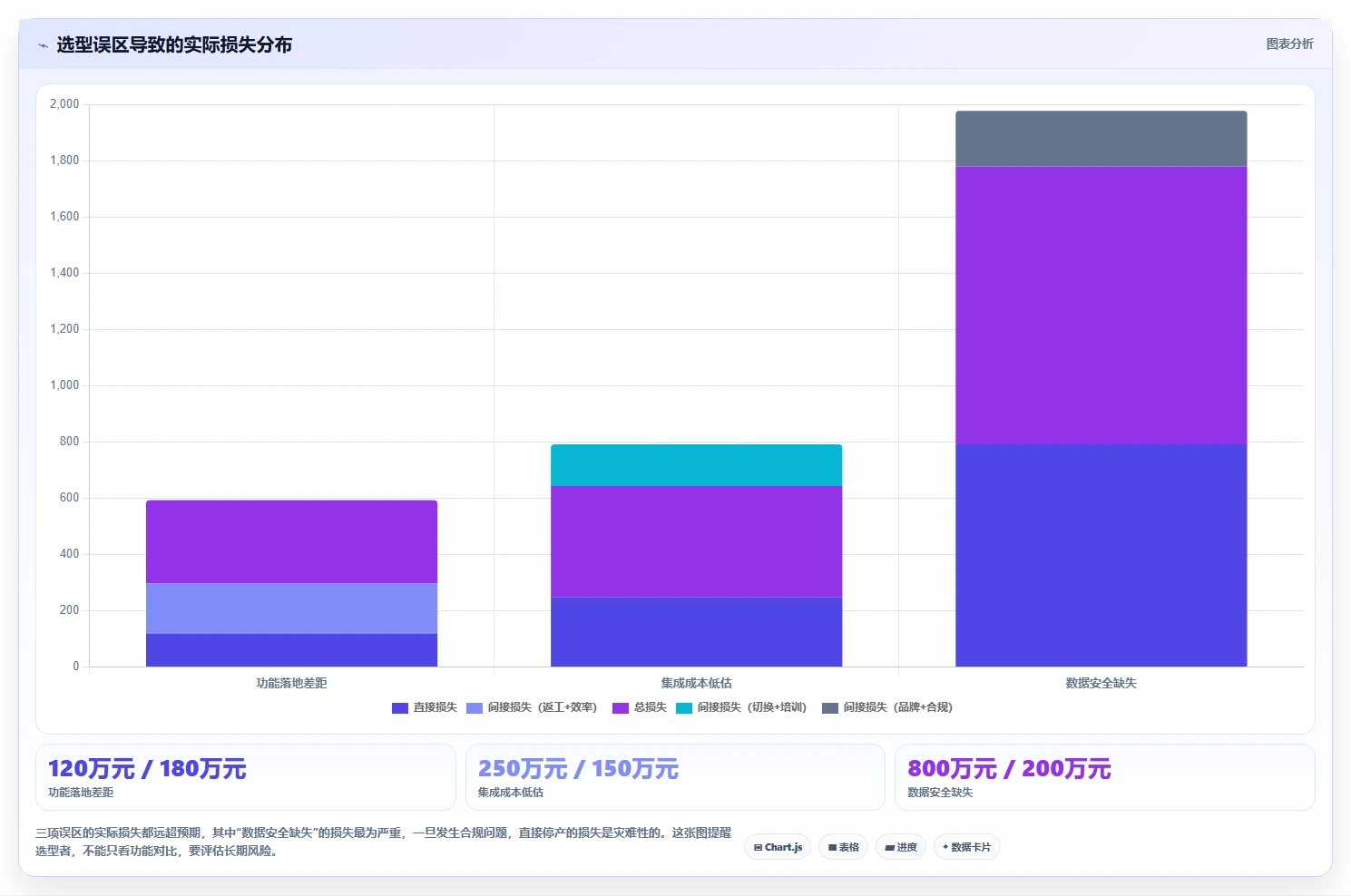 2026年制造业产品管理系统选型指南:核心功能与主流工具深度测评