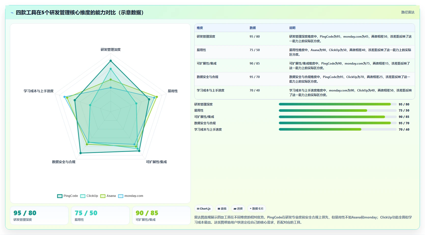 2026年企业研发项目管理平台选型指南：PingCode、ClickUp、Asana与monday深度对比