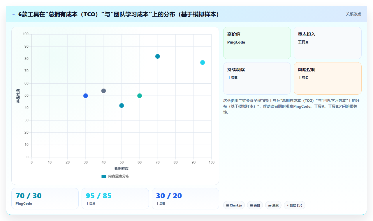 2026年研发项目管理平台选型指南:6款主流工具对比分析