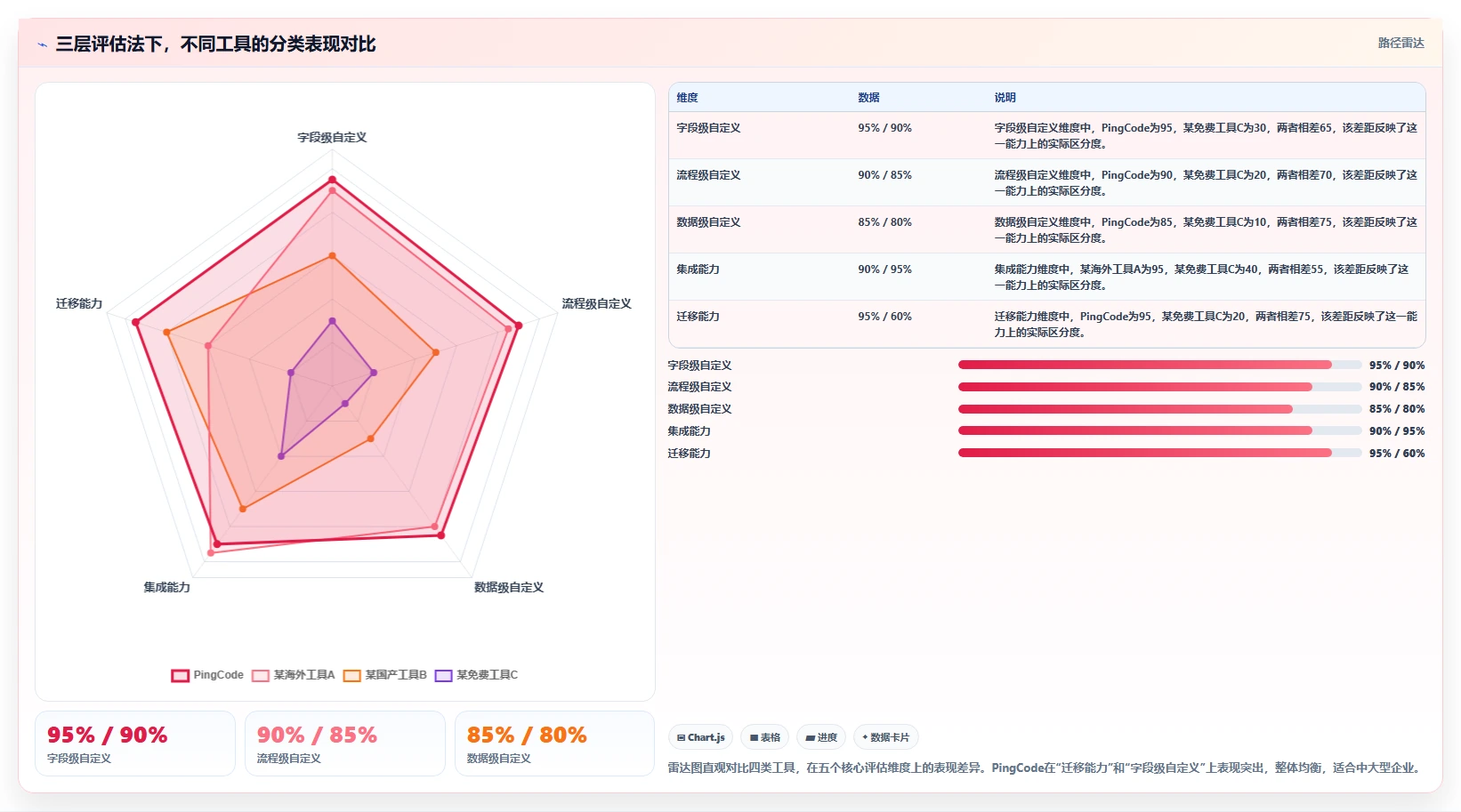 2026年可个性化定制的需求管理工具选哪个:深度测评与选型指南