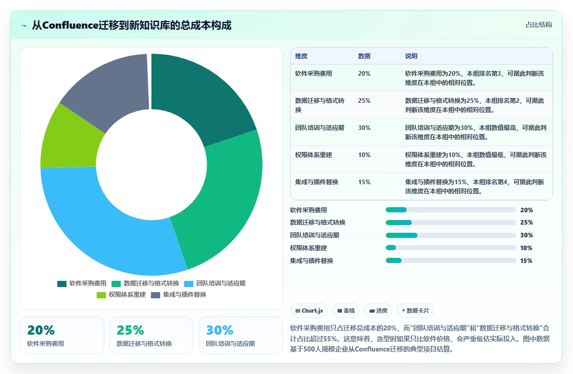 2026年Confluence替代软件哪款功能全?主流知识库工具深度测评