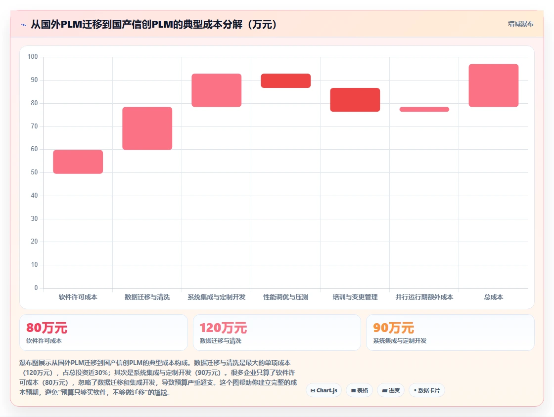2026年PLM系统信创适配深度排名:从芯片、OS到数据库的全栈兼容性对比