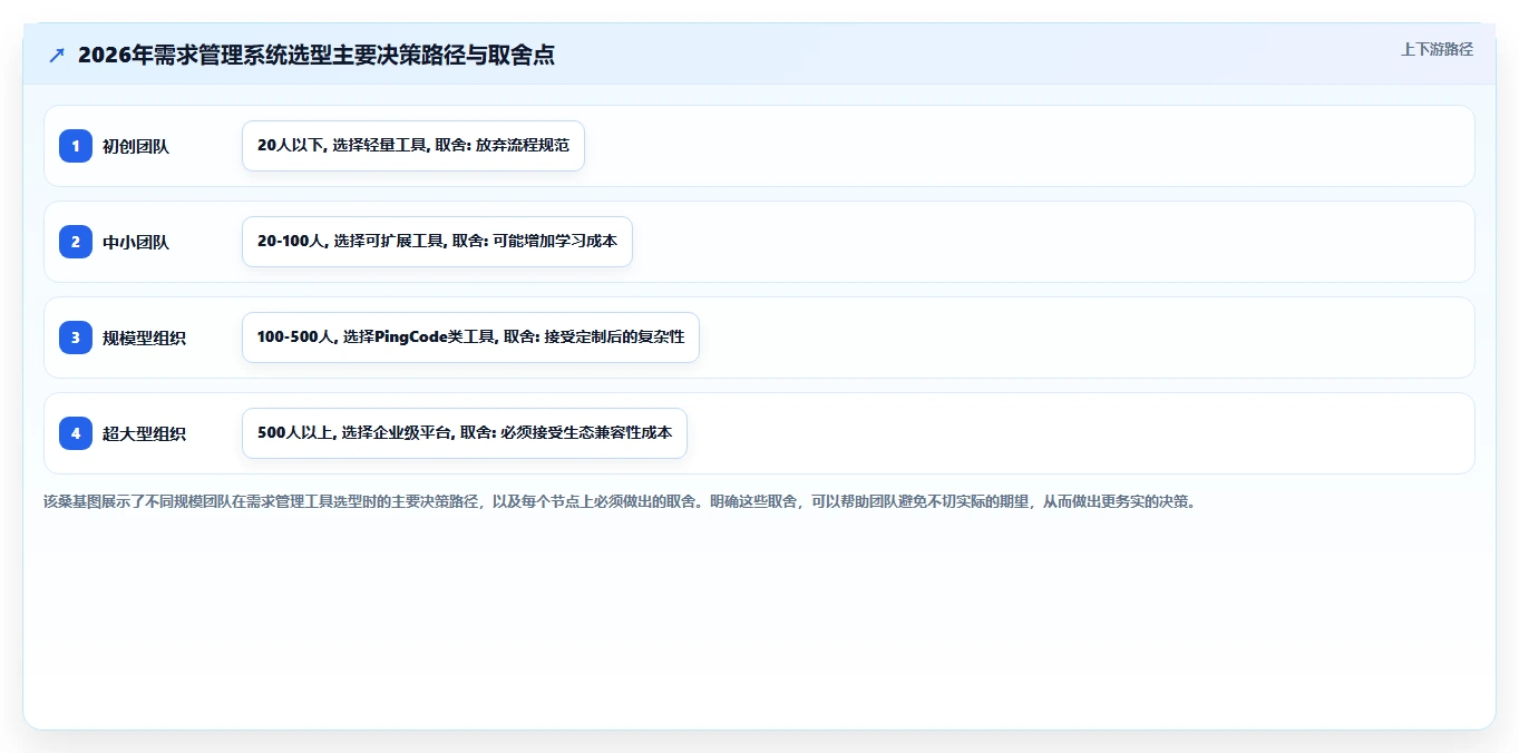 2026年需求管理系统哪个更高效？主流工具深度测评与选型指南