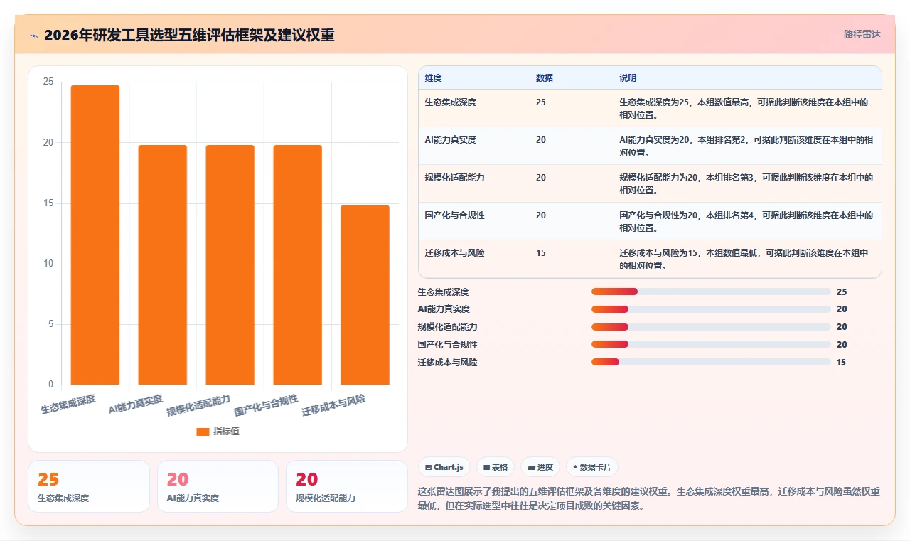 2026年主流研发项目管理工具选型指南:13款系统深度对比