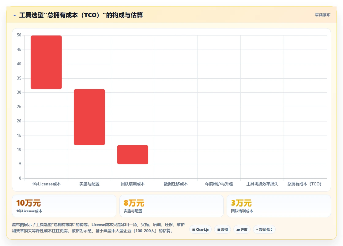 2026年兼顾工单管理的瀑布管理工具哪个更靠谱?深度测评推荐