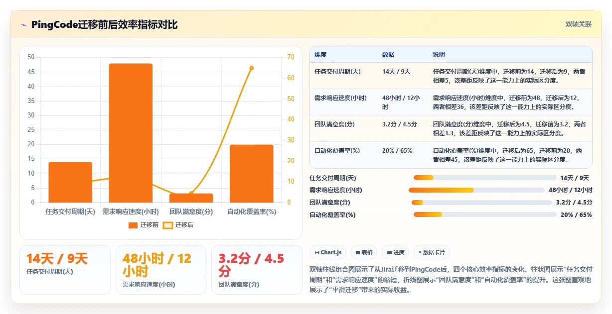 2026年16款项目管理工具对比:企业级系统与轻量化软件选型指南