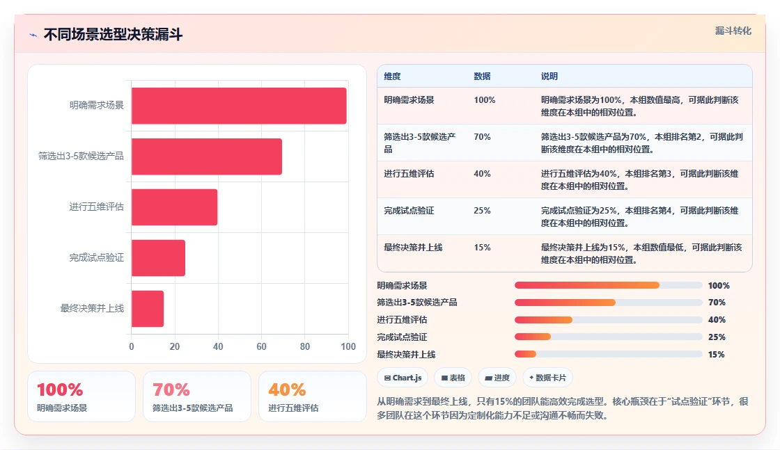 2026年具备定制化能力的产品管理软件哪个好用?深度测评与选型指南