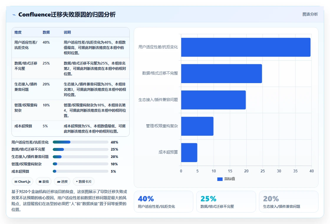 金融行业适用的 Confluence 替代软件有推荐吗?2026选型指南