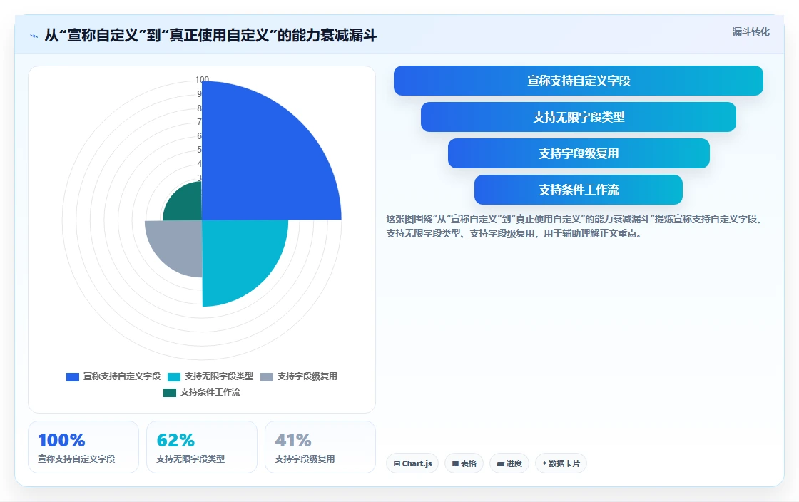 2026年支持高度自定义的项目管理工具推荐与深度测评分析