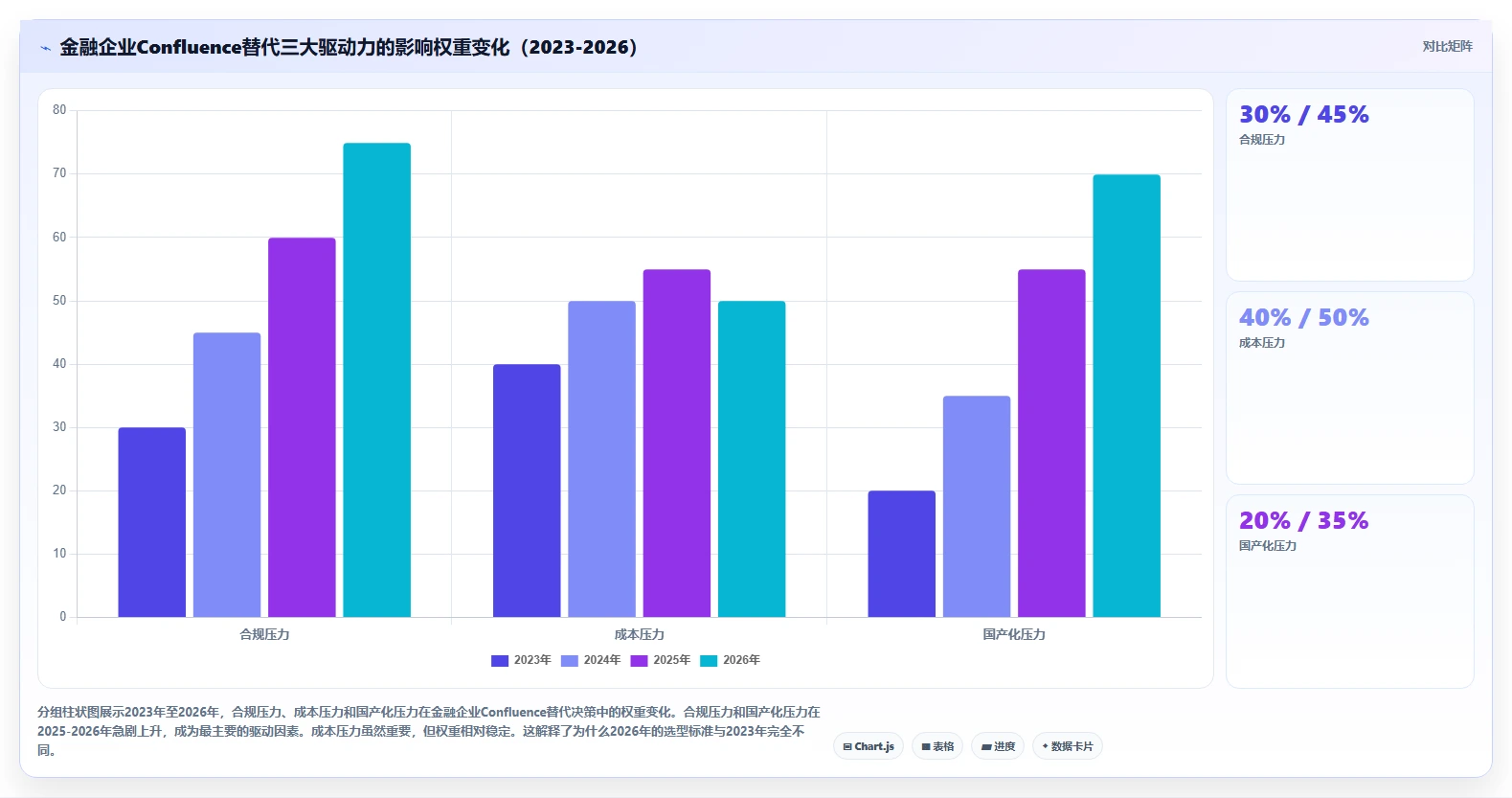 金融企业级Confluence替代软件推荐：2026年深度测评与选型指南