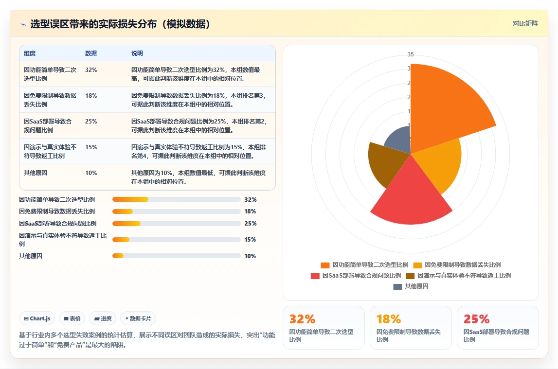 2026年易上手的研发管理软件哪个品牌更靠谱？深度测评与选型推荐