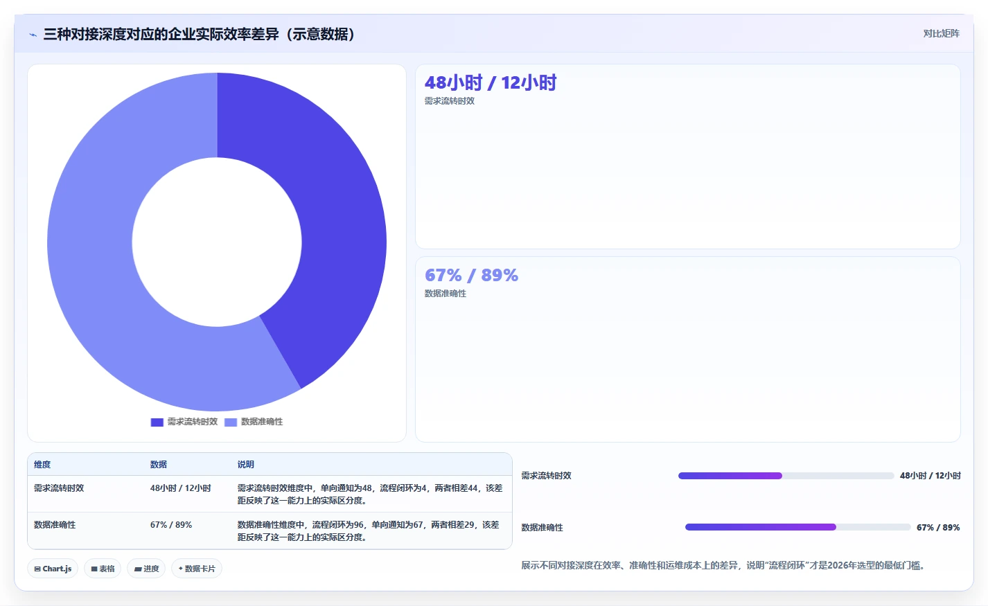 2026年能对接OA的需求管理系统有哪些：深度测评与选型指南