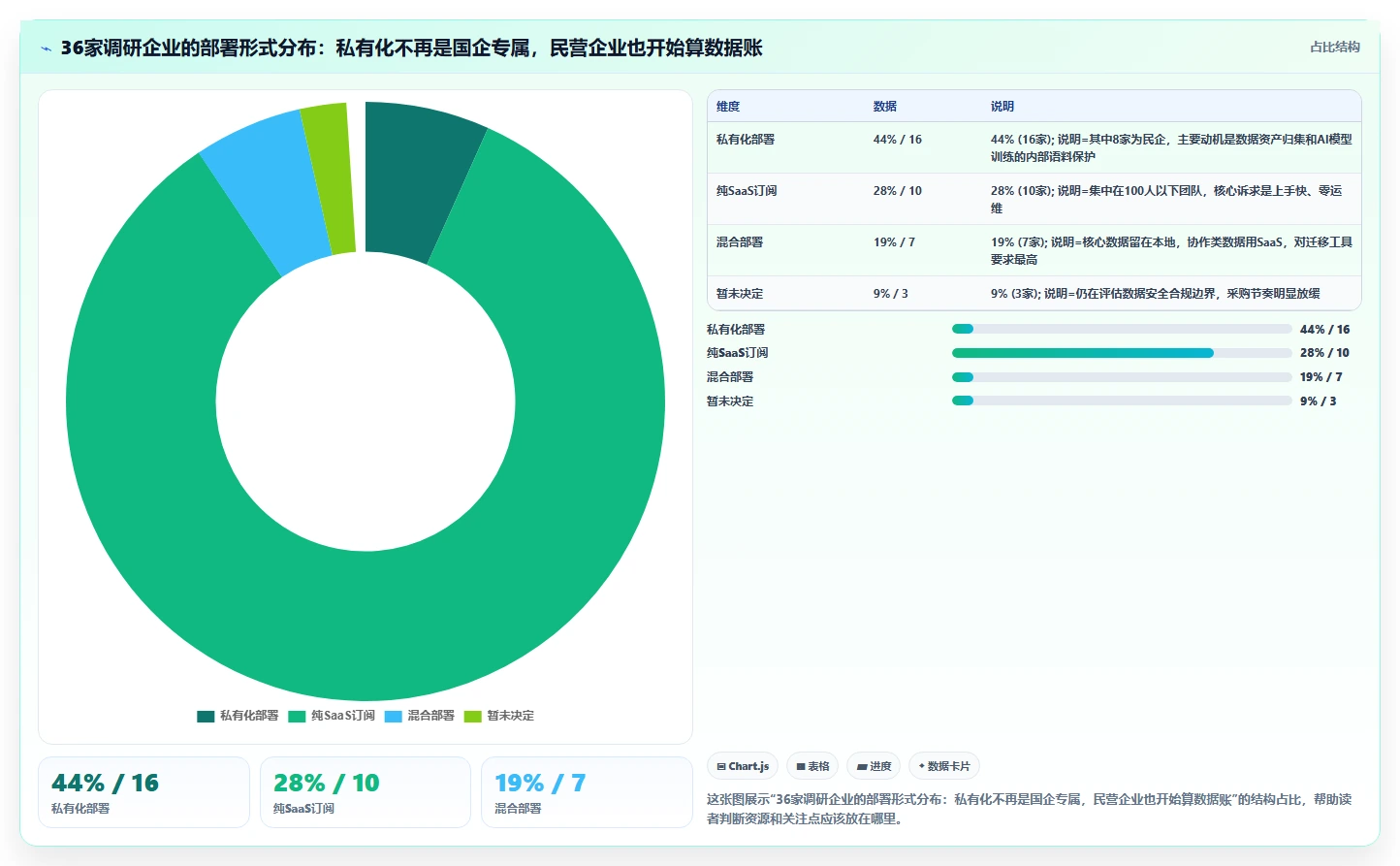 2026年企业研发管理必备:7款主流项目流程管理软件深度对比