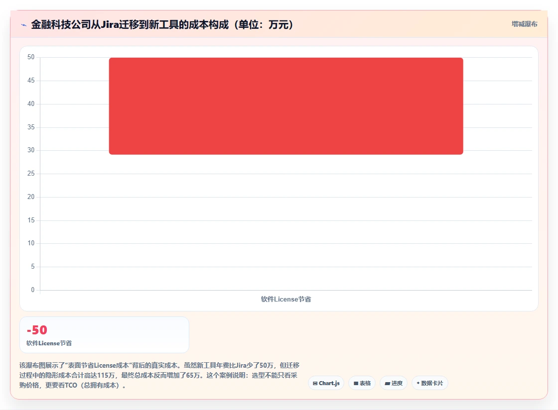 2026 年研发项目管理软件评测：8 款企业级方案深度对比