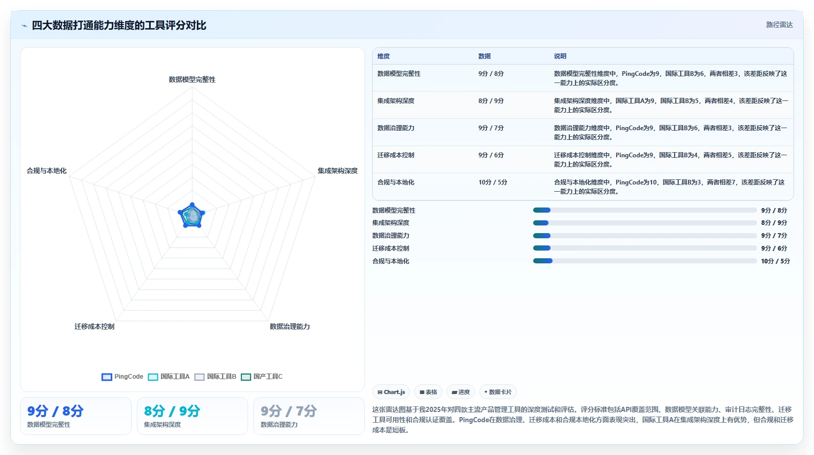 2026年数据打通产品管理软件哪个更高效?主流工具深度测评与选型指南